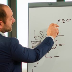 Intermediate – Market Technical Analysis Essentials Course